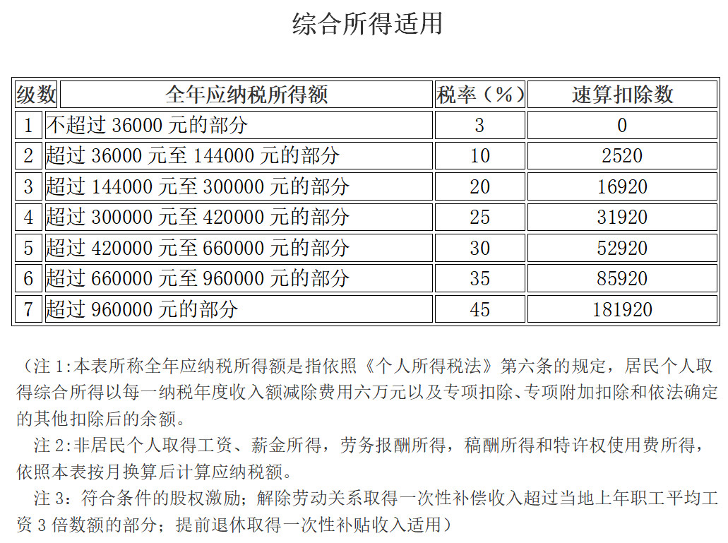 今天起,这33种情况通通不用再交个人所得税了!